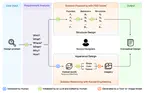 DesignFusion：生成模型支持的概念设计软件